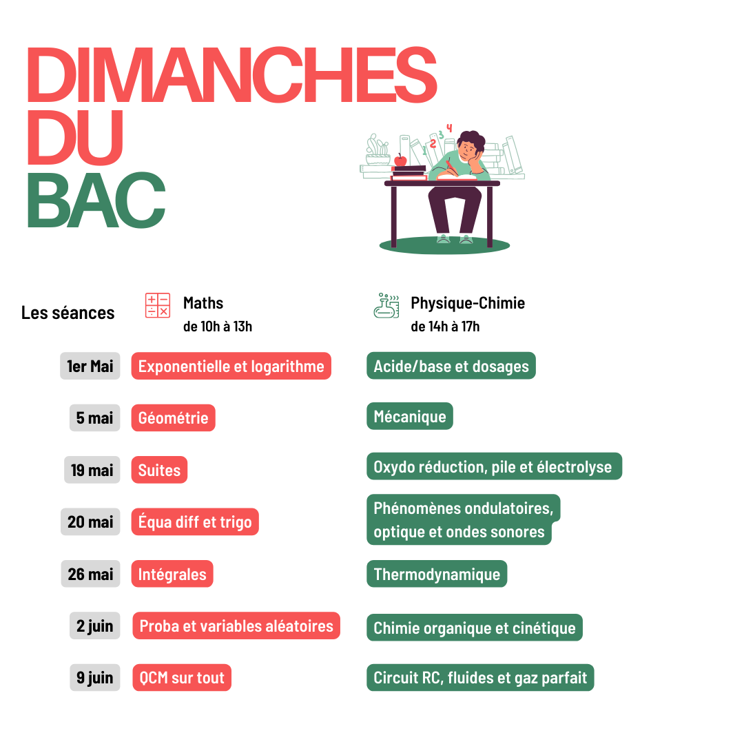 Les Dimanches du BAC