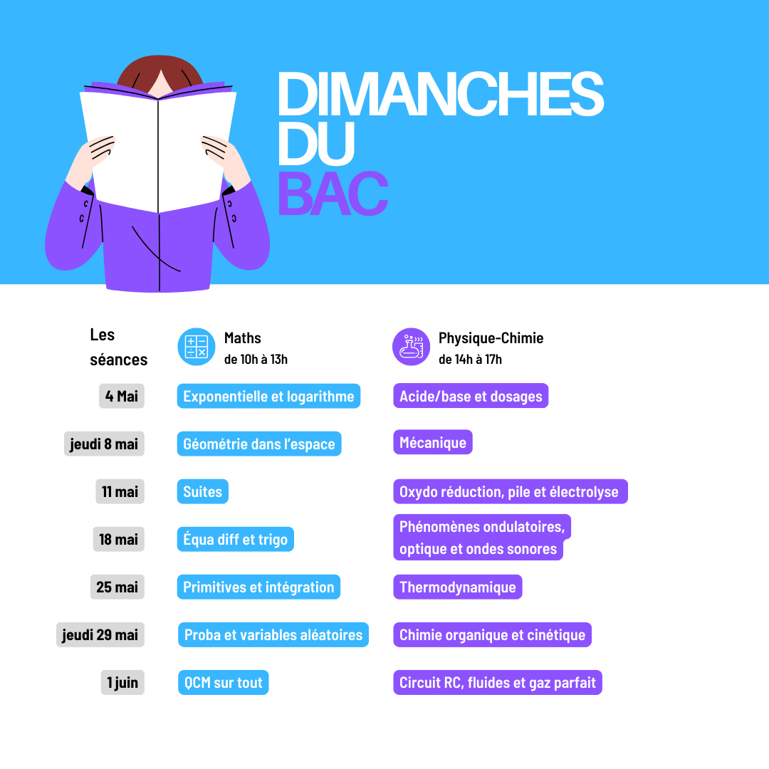 Les Dimanches du BAC